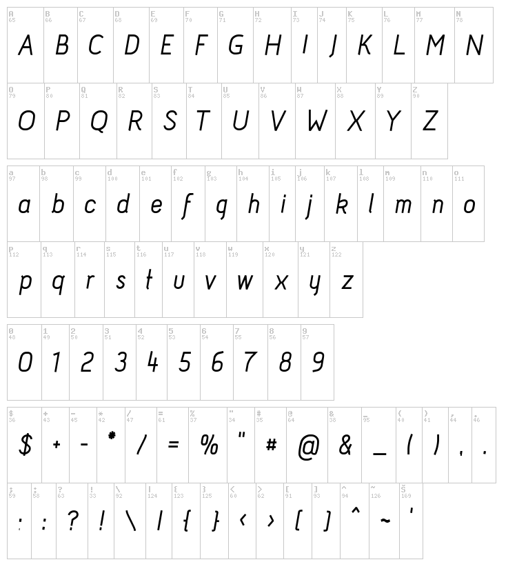 Acid font map