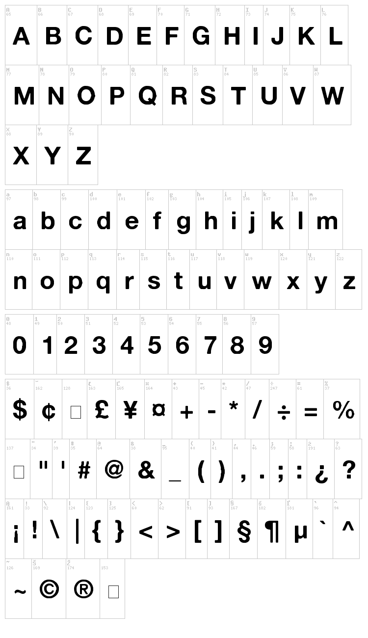 Alte Haas Grotesk font map
