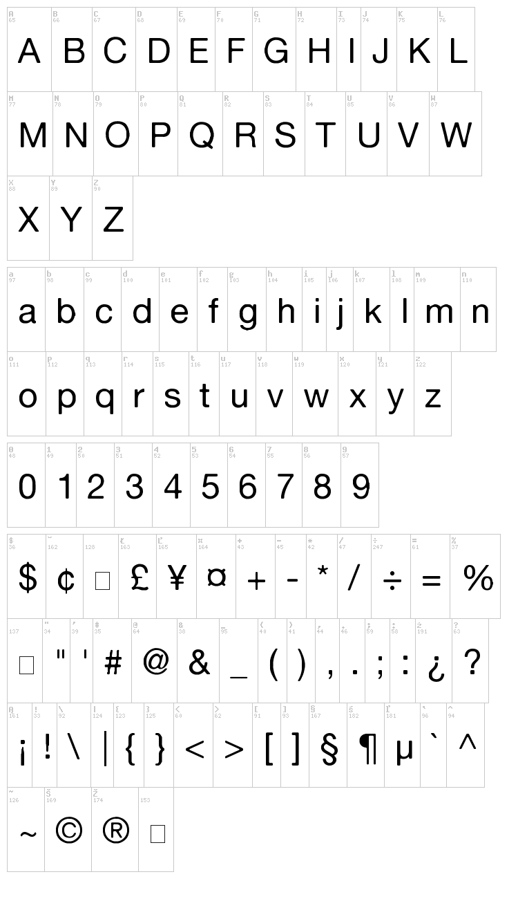 Alte Haas Grotesk font map