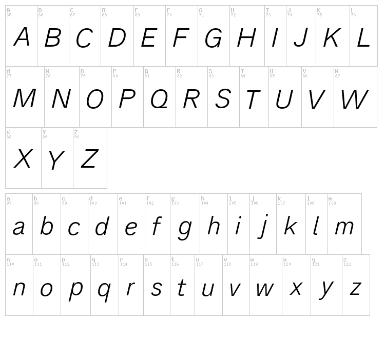 Analogue font map
