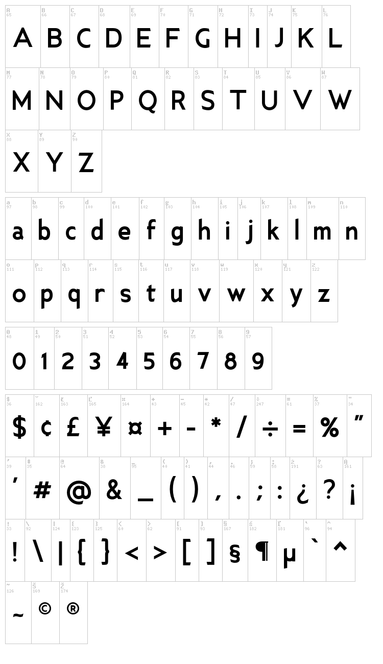 Ancillary font map