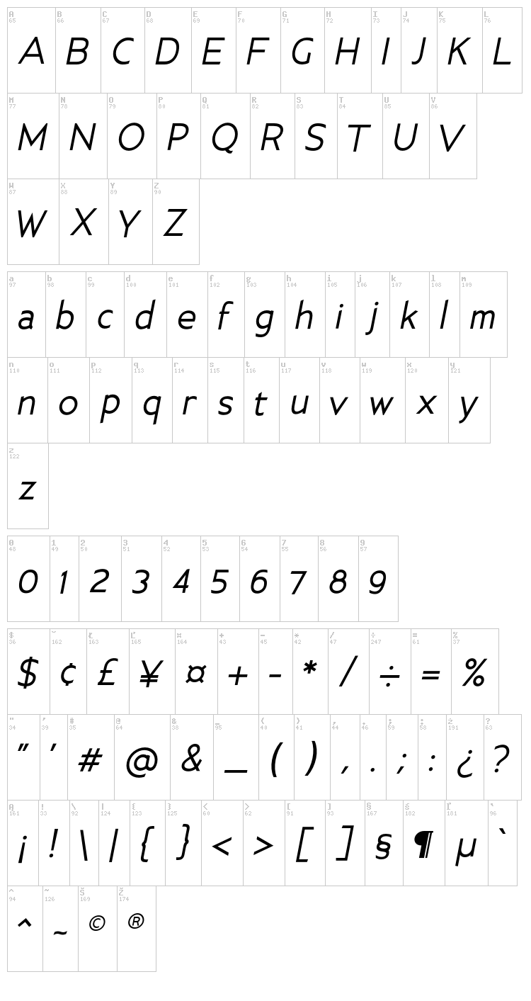 Ancillary font map
