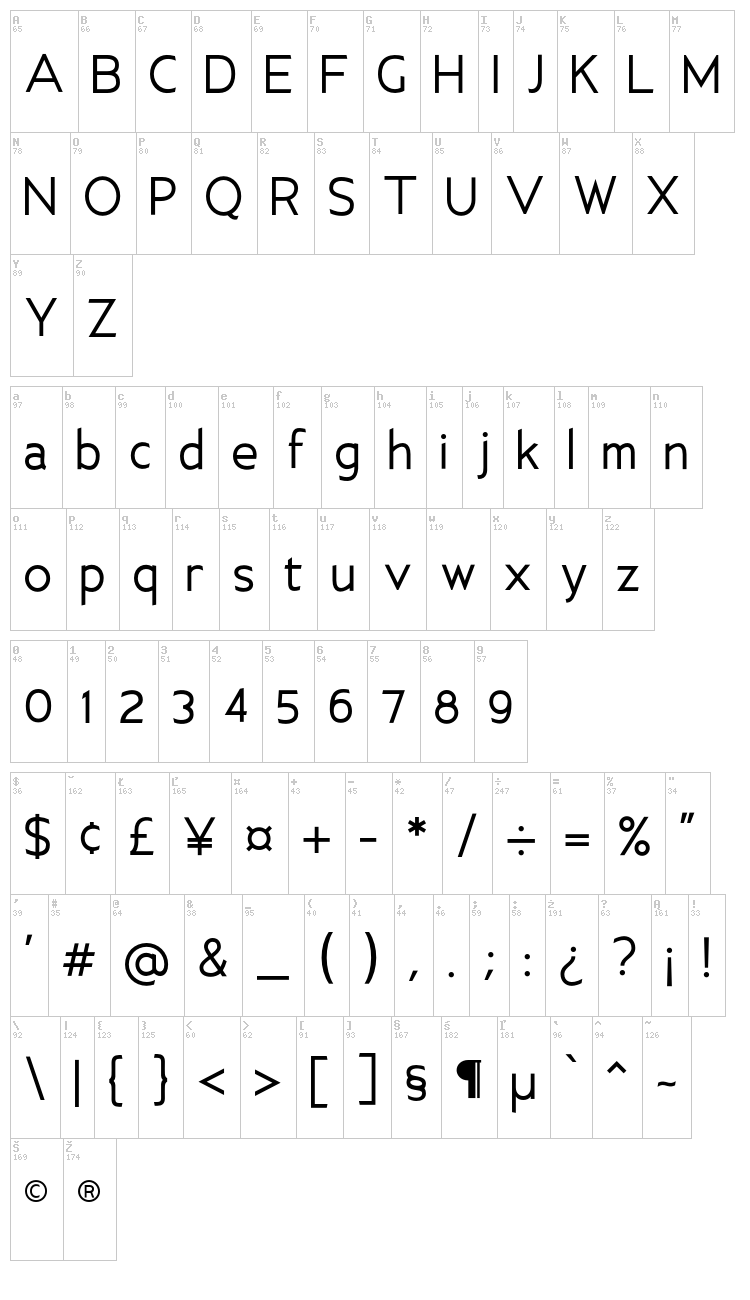 Ancillary font map