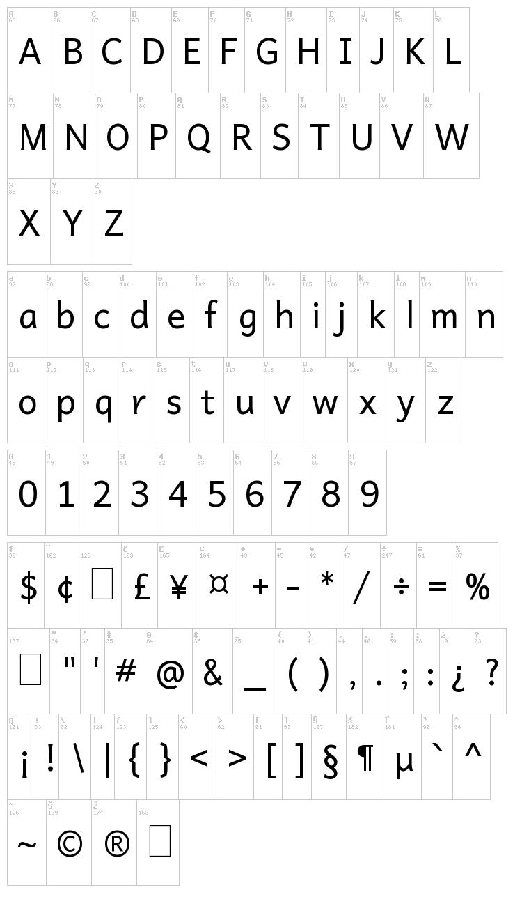Andika Basic font map
