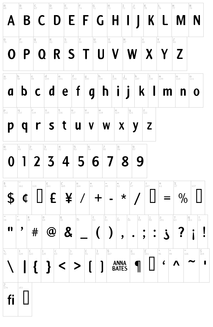 Anna font map