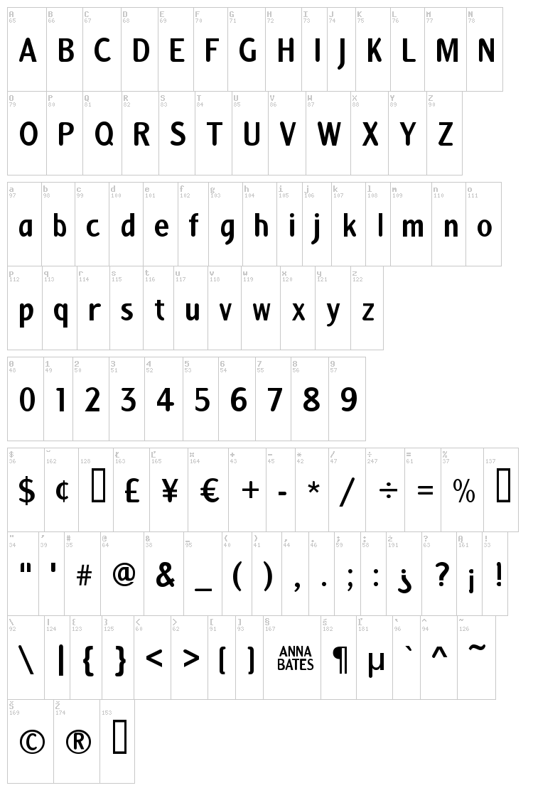 Anna font map