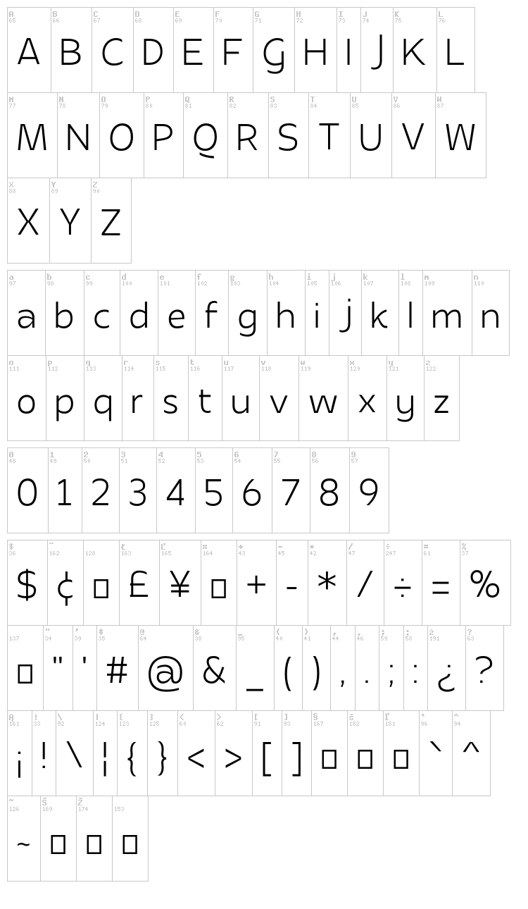 Apricity font map
