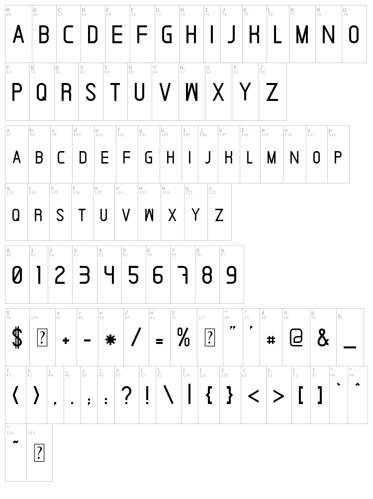 Ardnas font map