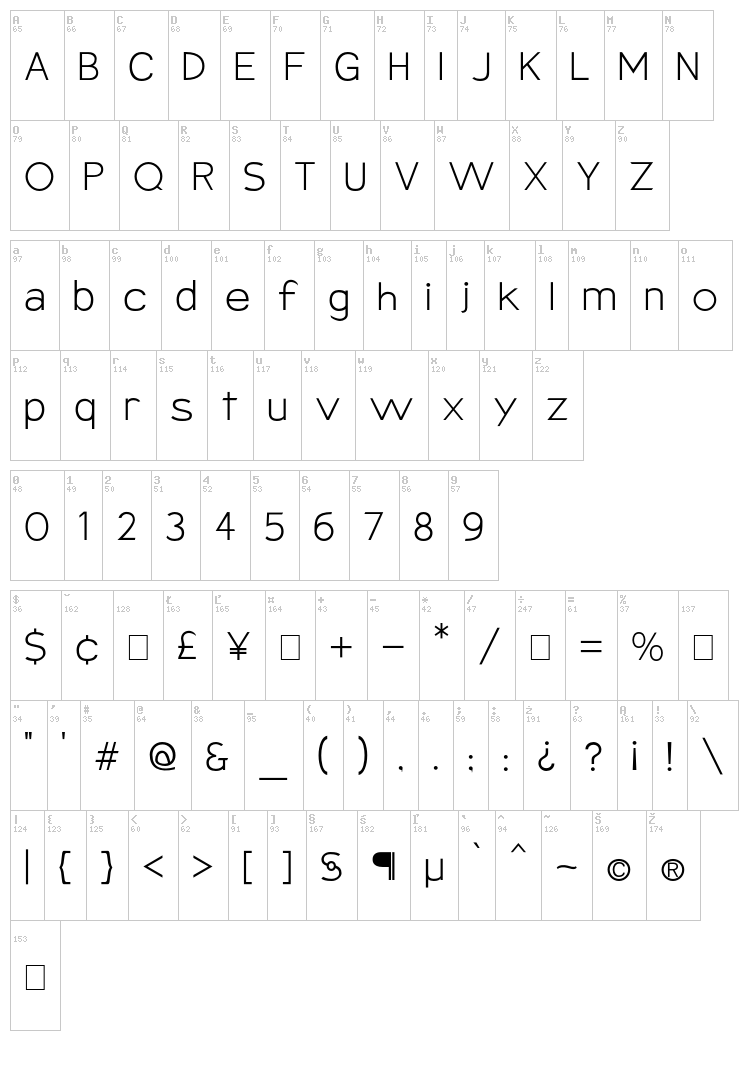 Armata font map
