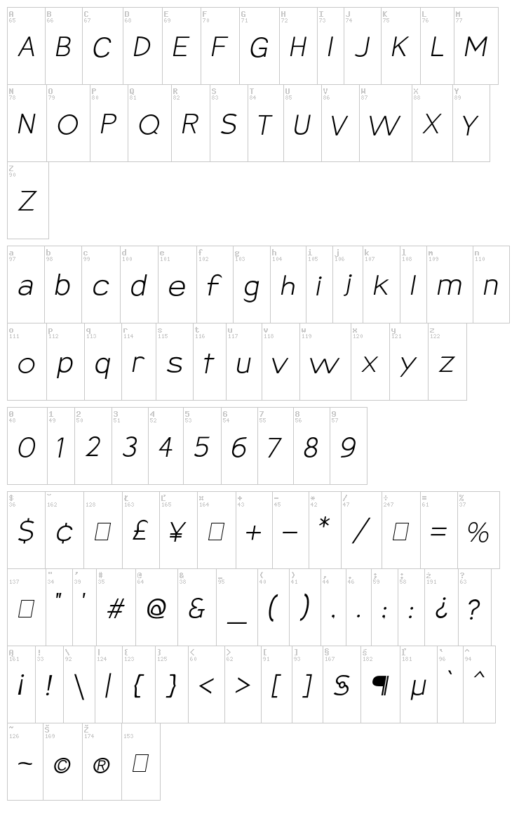 Armata font map