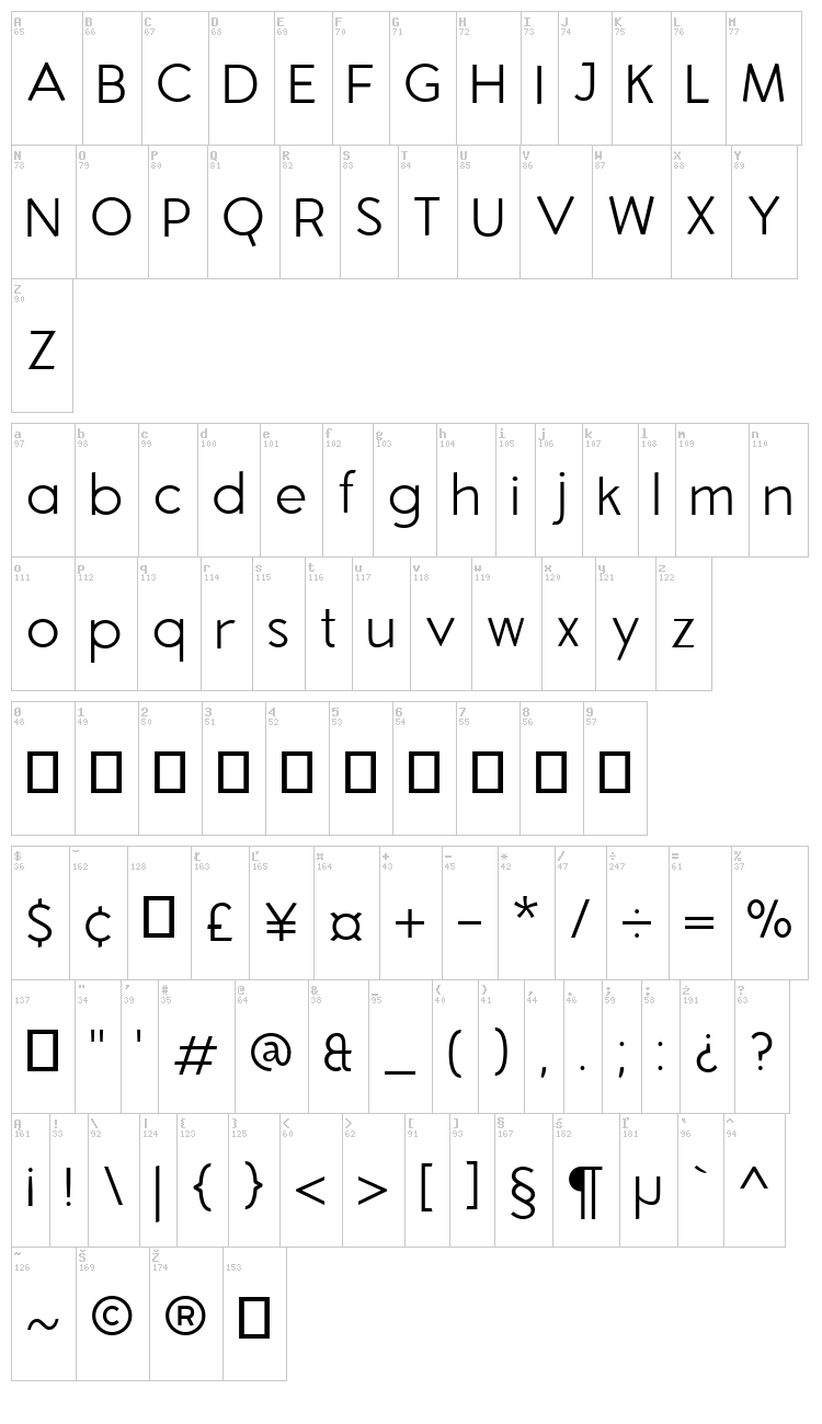 Aron Grotesque font map