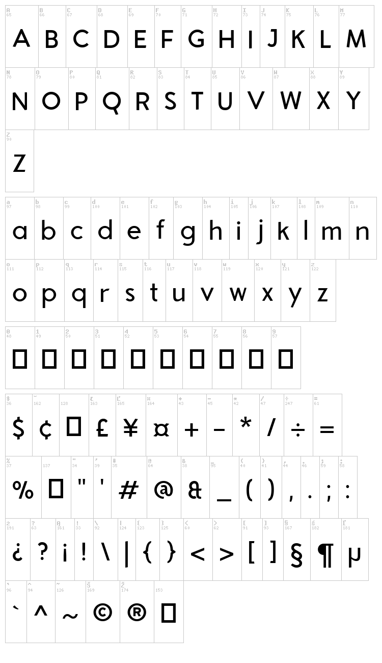 Aron Grotesque font map