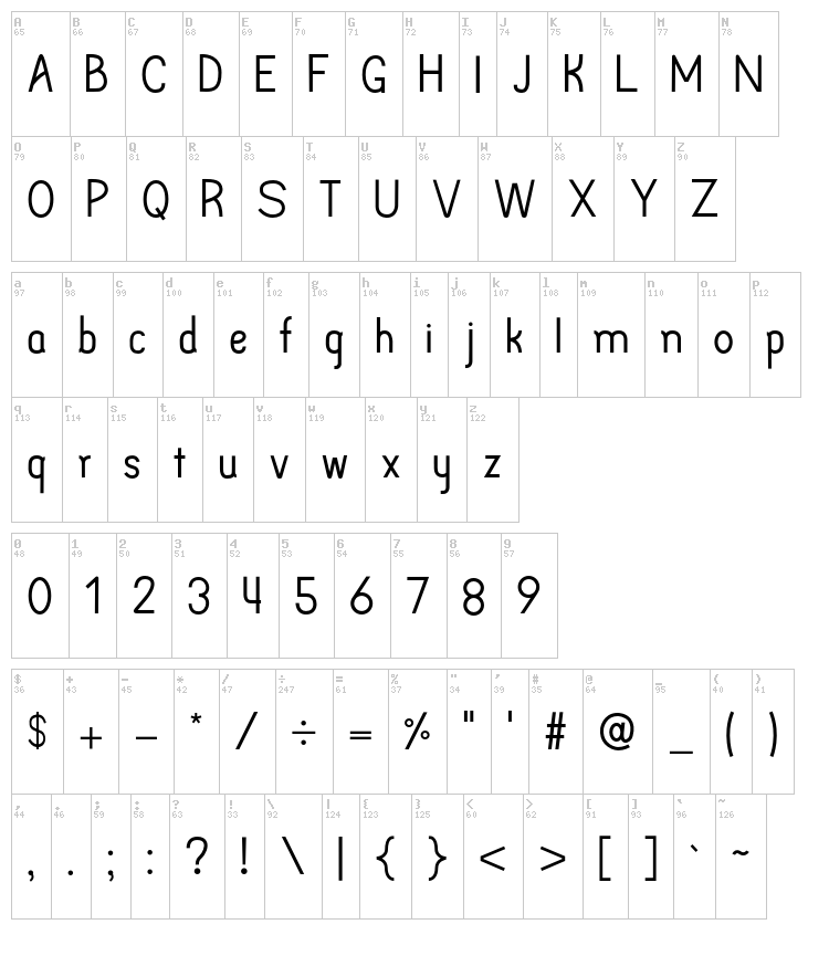 Arpoador font map