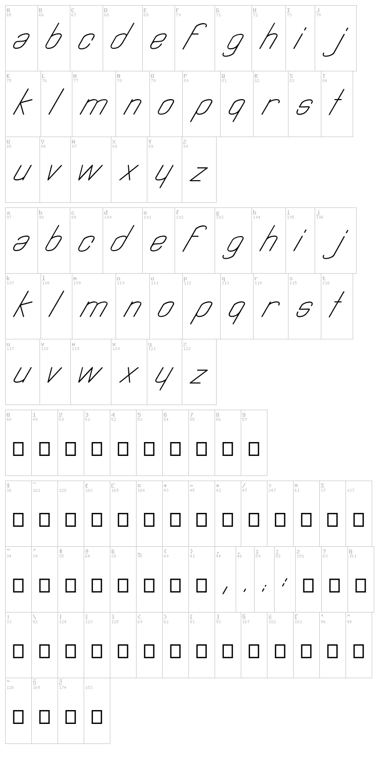 Astralia font map