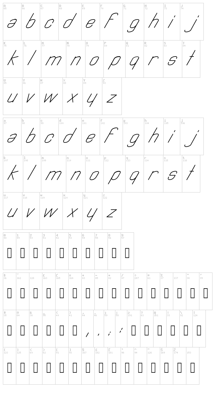 Astralia font map