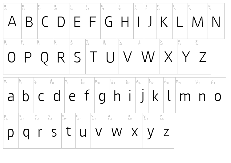 August Sans font map