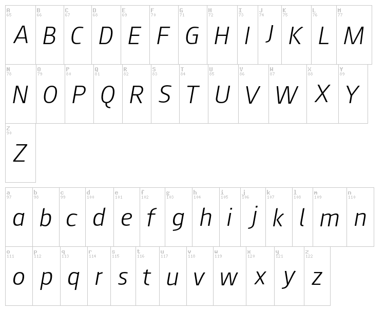 August Sans font map
