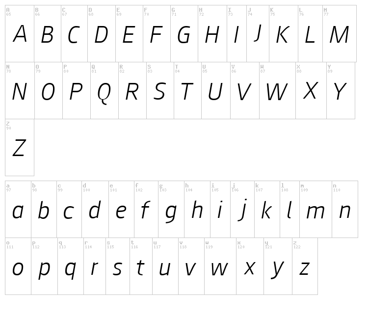 August Sans font map