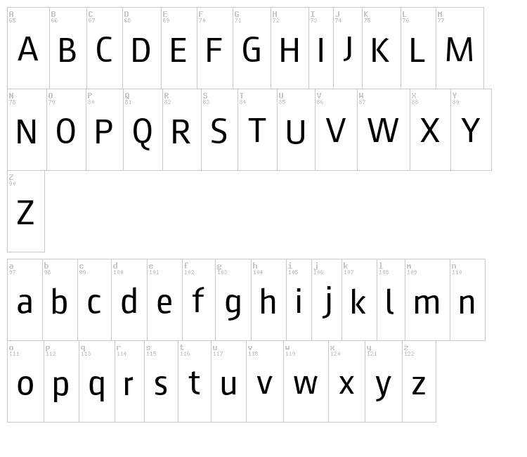 August Sans font map