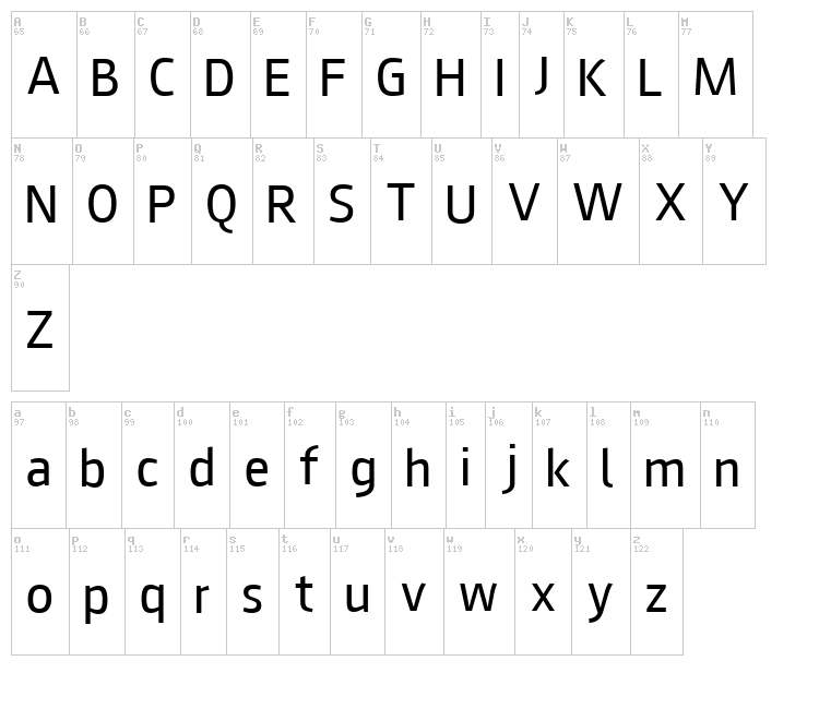 August Sans font map