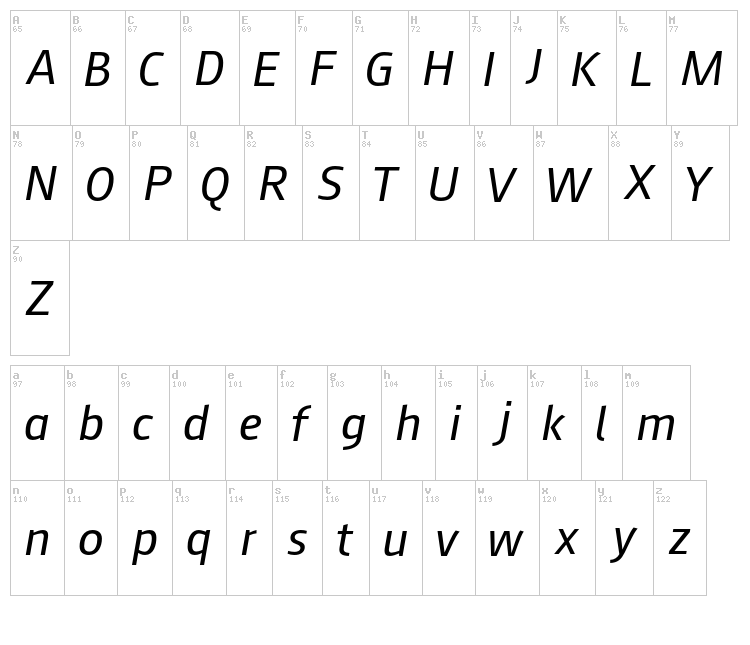 August Sans font map