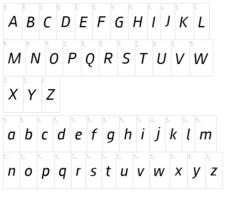 August Sans font map