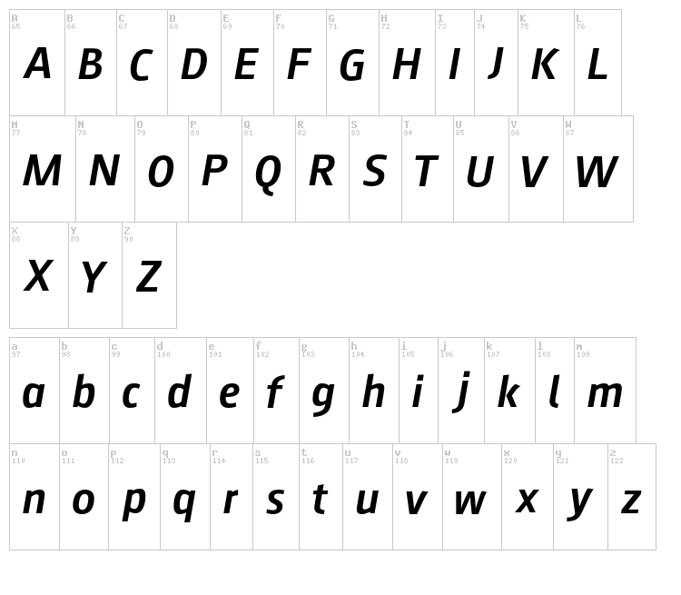 August Sans font map