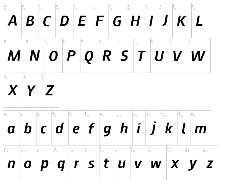 August Sans font map