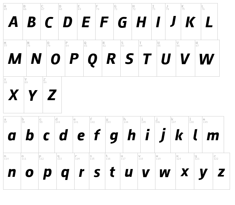 August Sans font map
