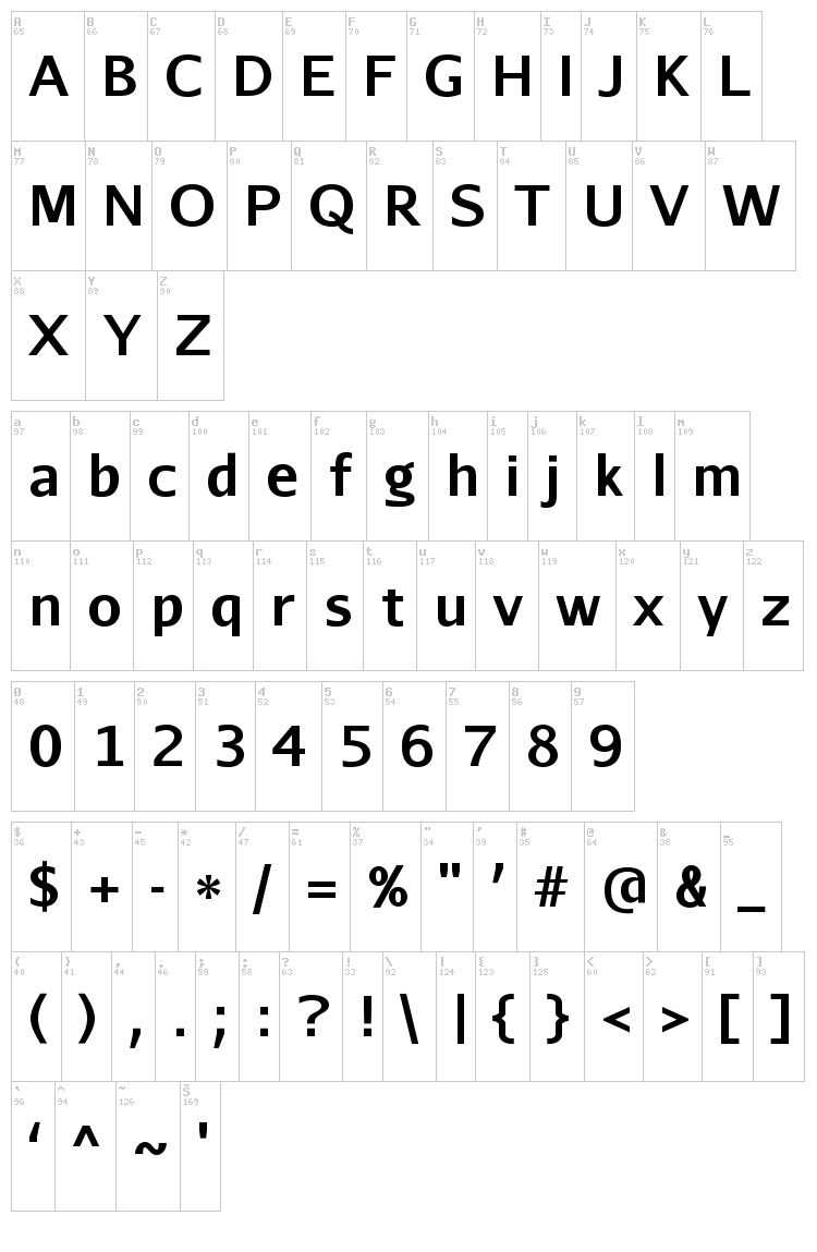 Aurulent Sans font map