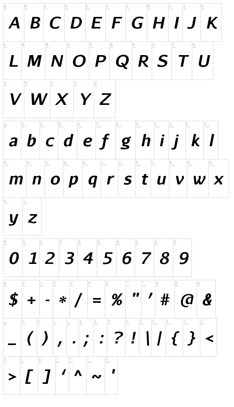 Aurulent Sans font map