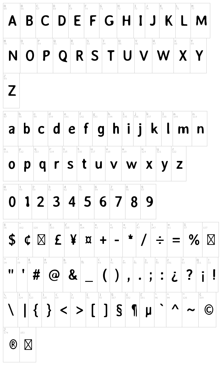 Averia Sans font map
