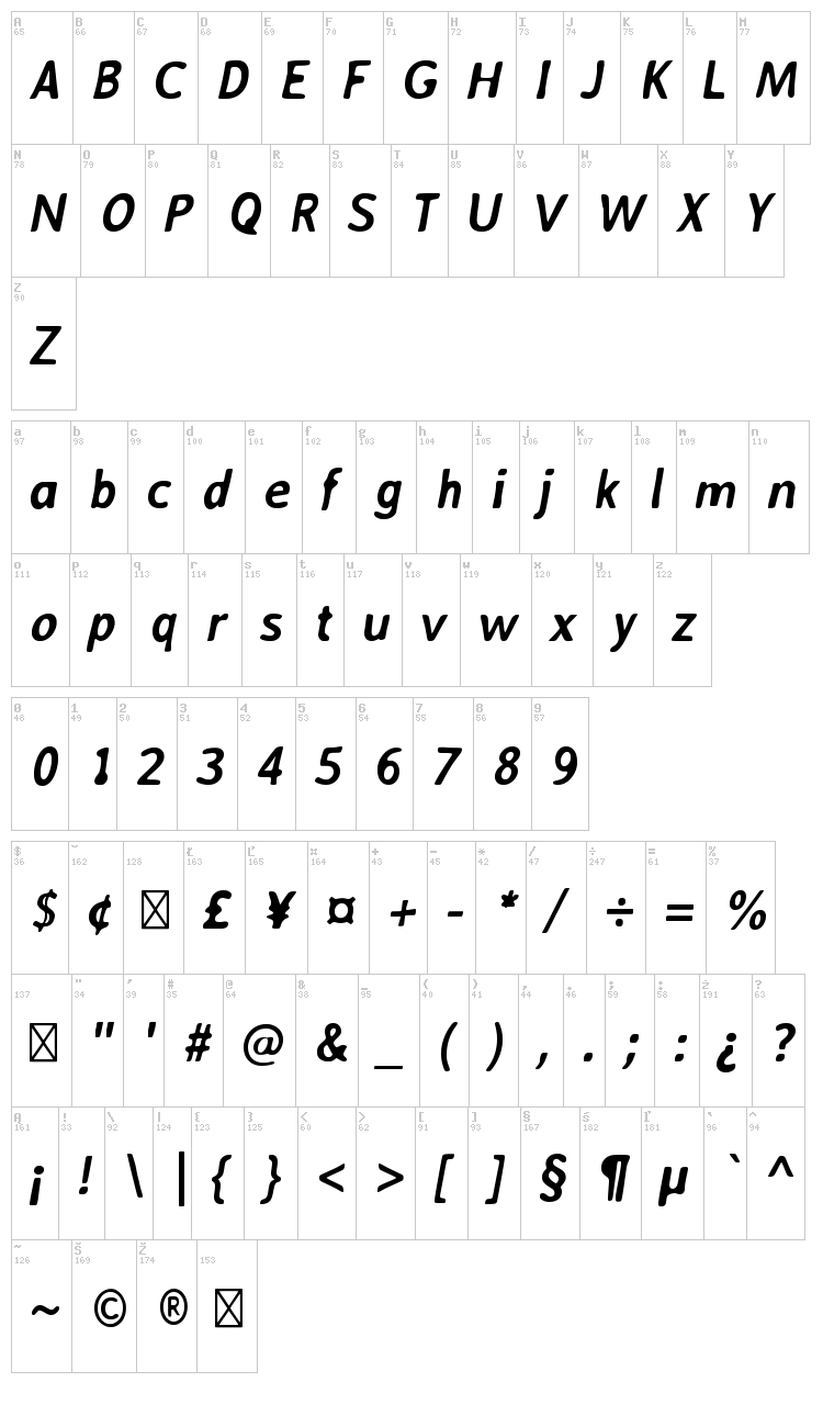 Averia Sans font map