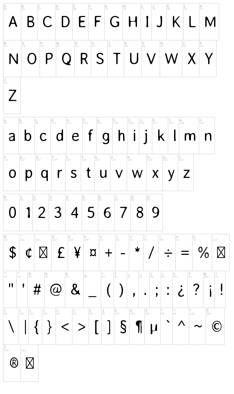 Averia Sans font map