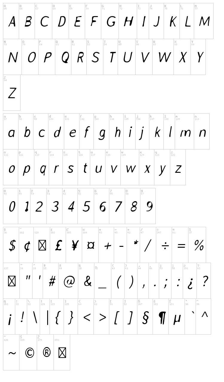 Averia Sans font map