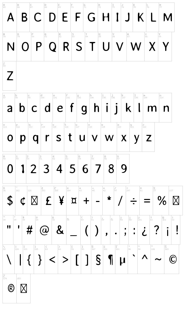 Averia Sans font map