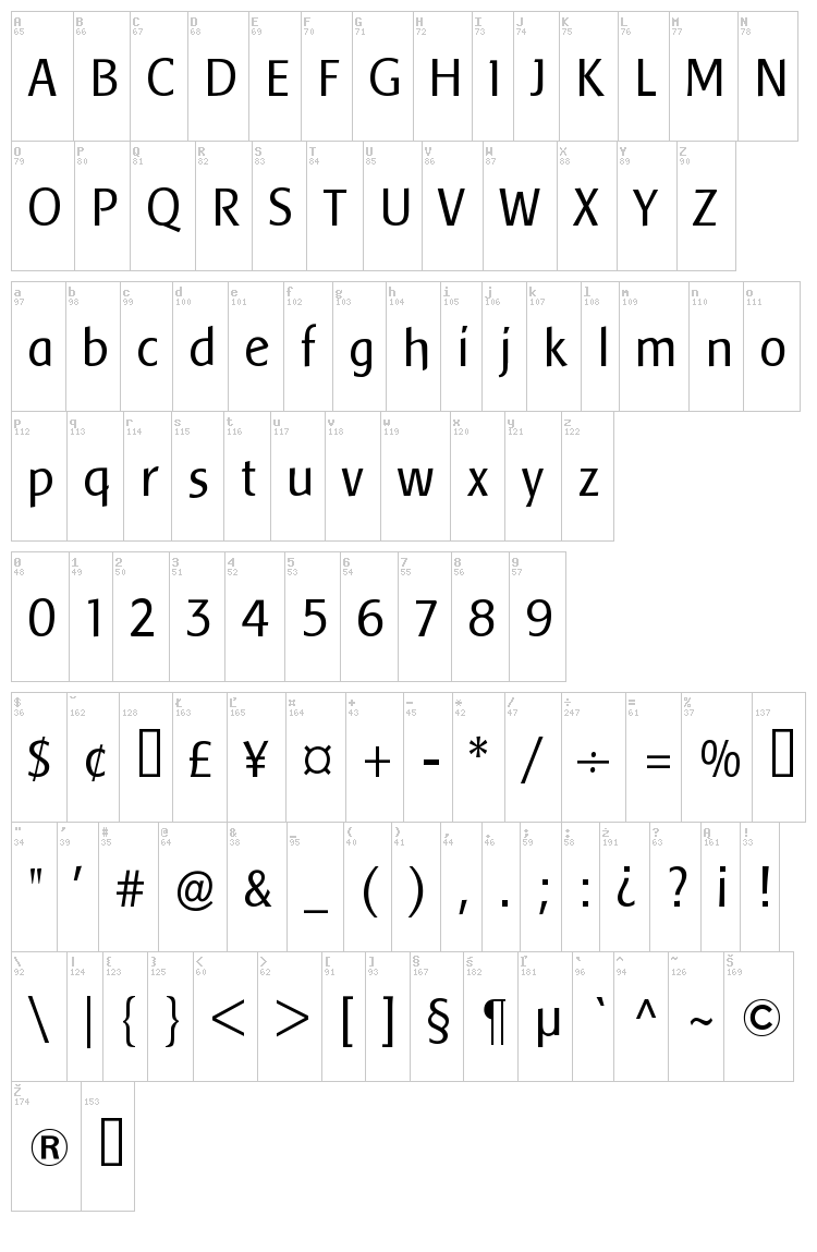 Baar Sophia font map