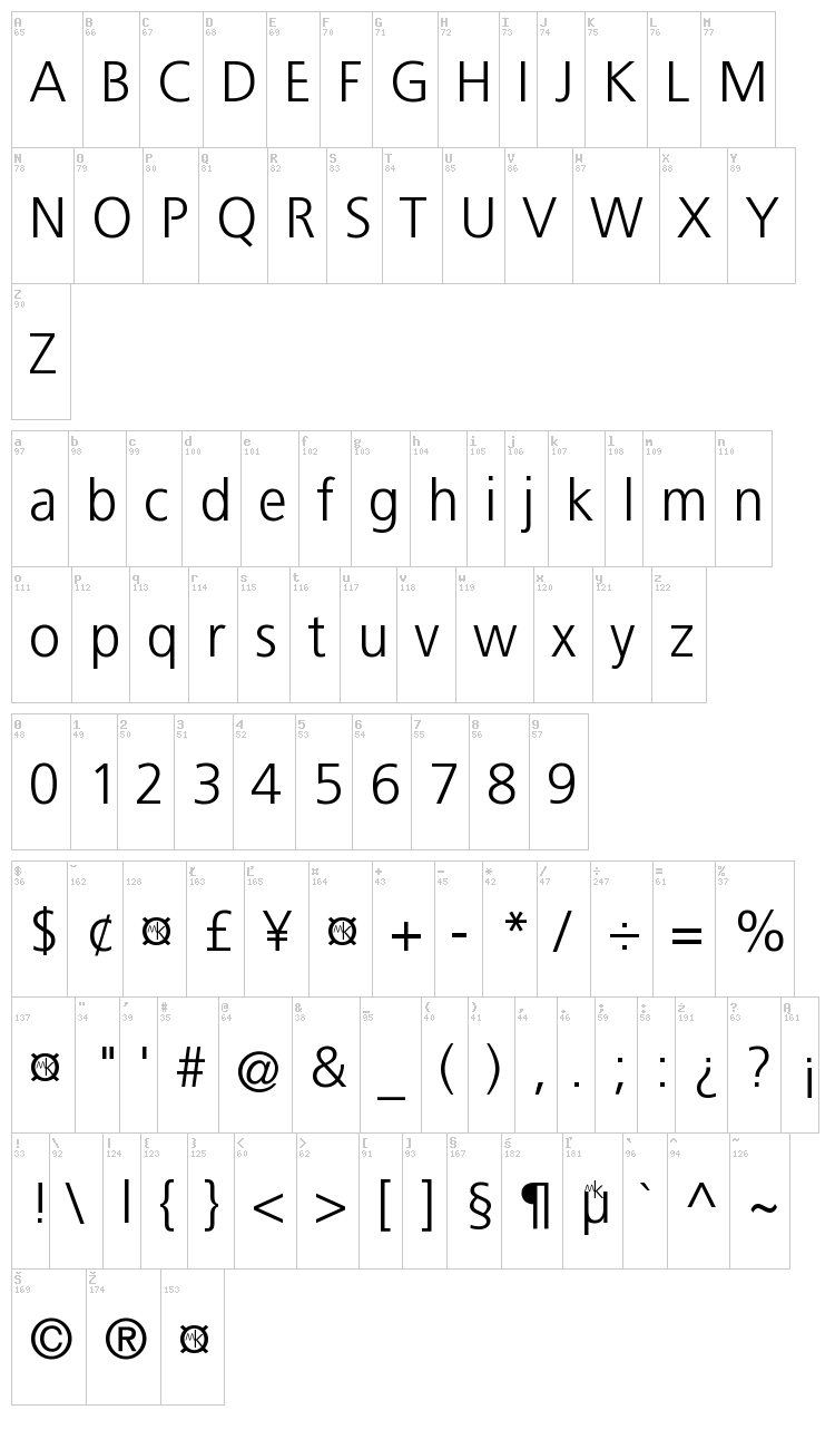Bastardus Sans font map