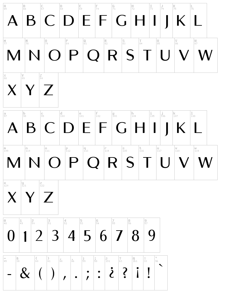 Bellet font map
