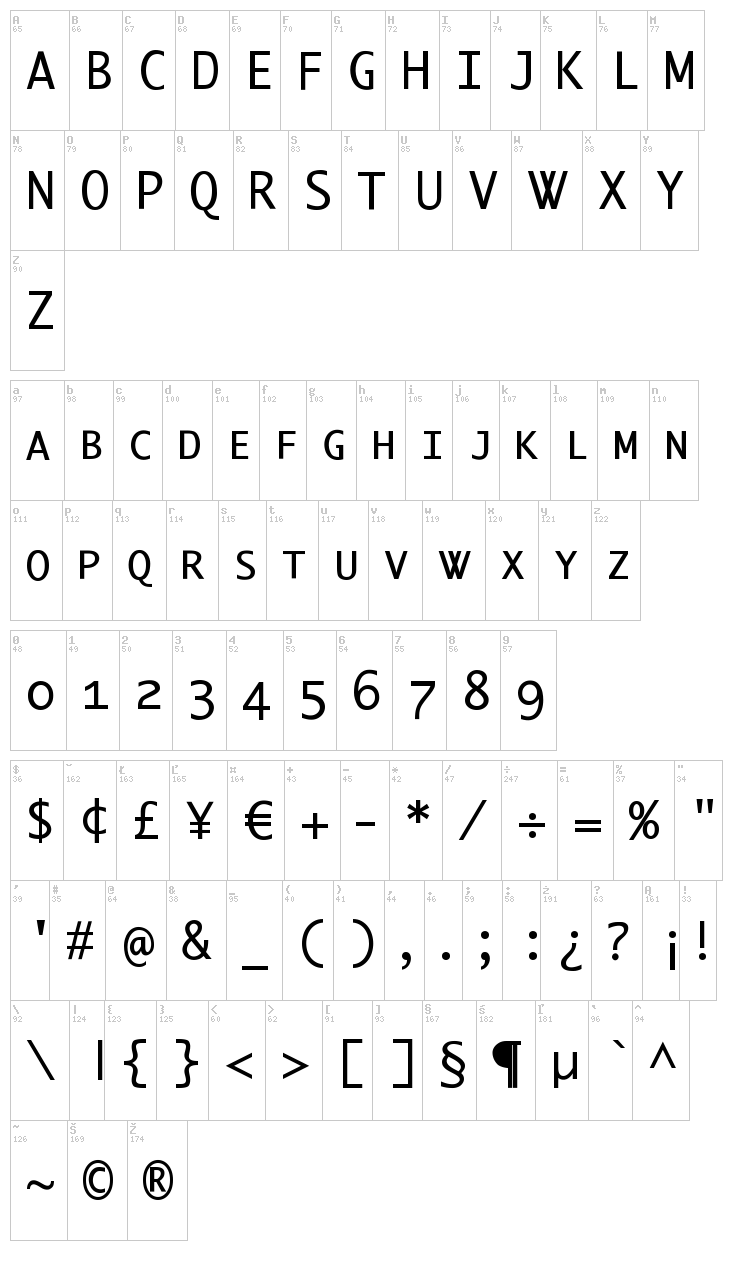 Berlin Small Caps font map