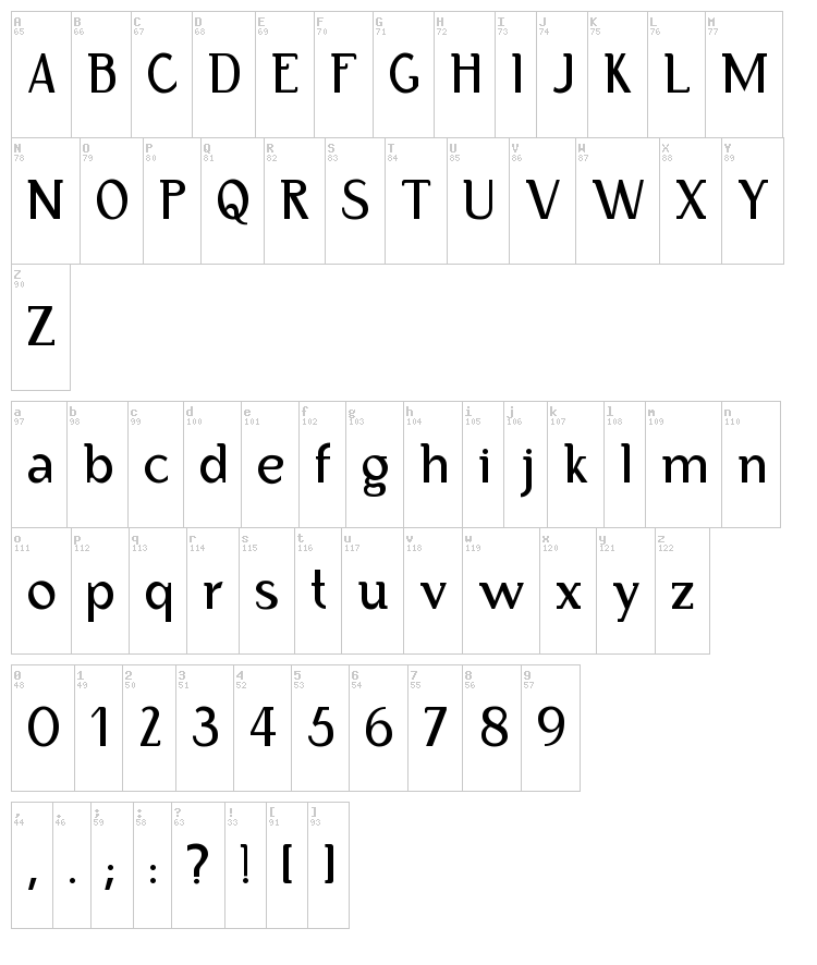Bertolt Brecht font map