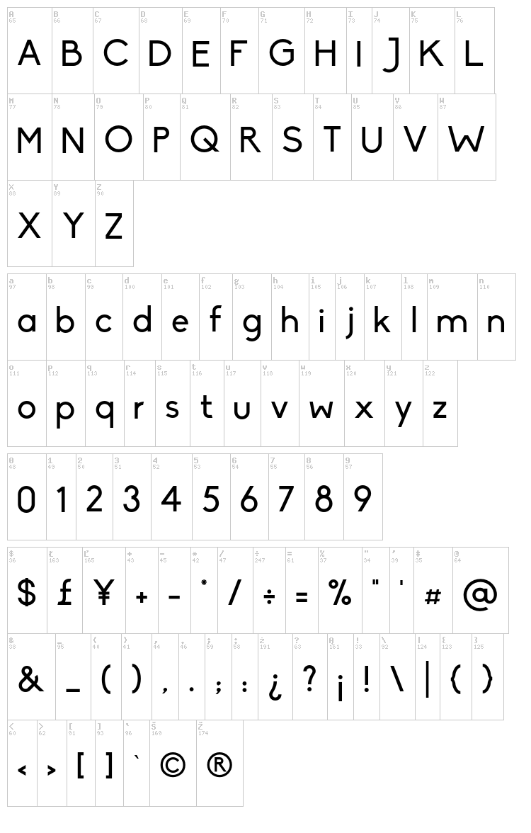 Biko font map