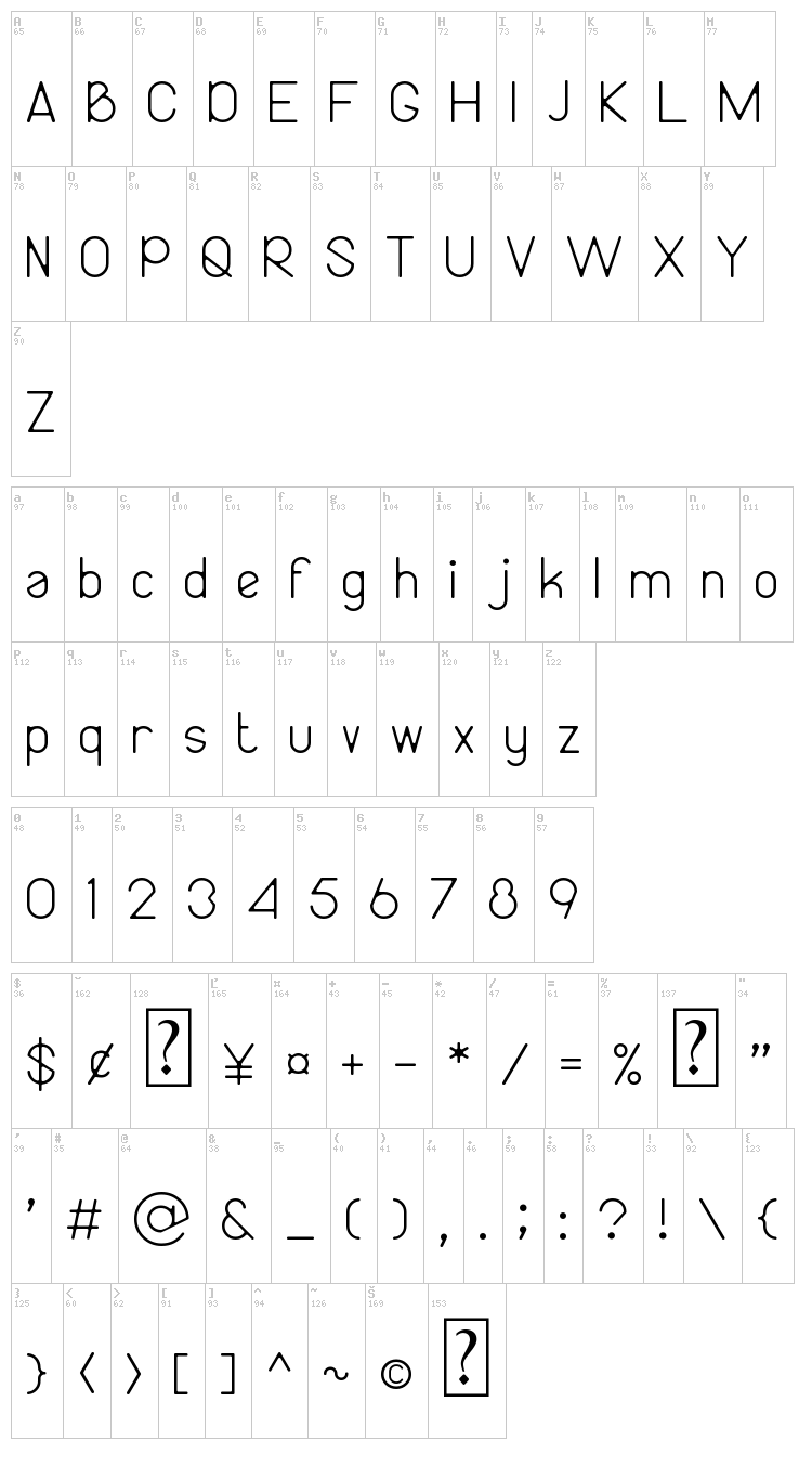 Bireun font map