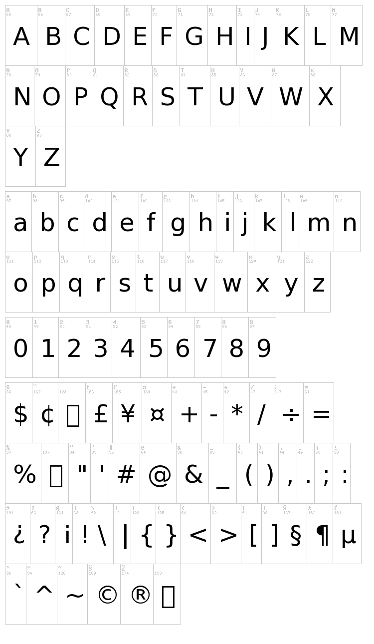 Bitstream Vera Sans font map