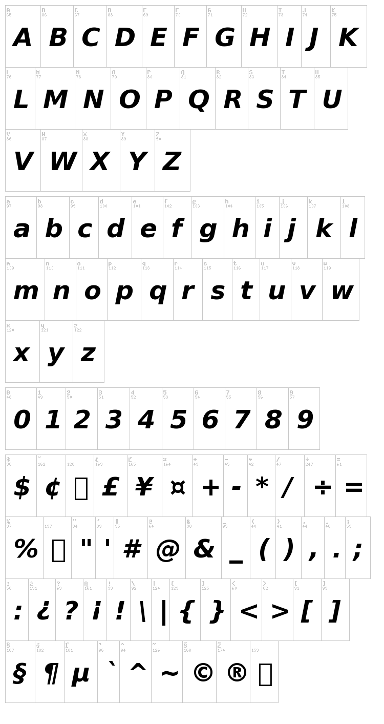 Bitstream Vera Sans font map