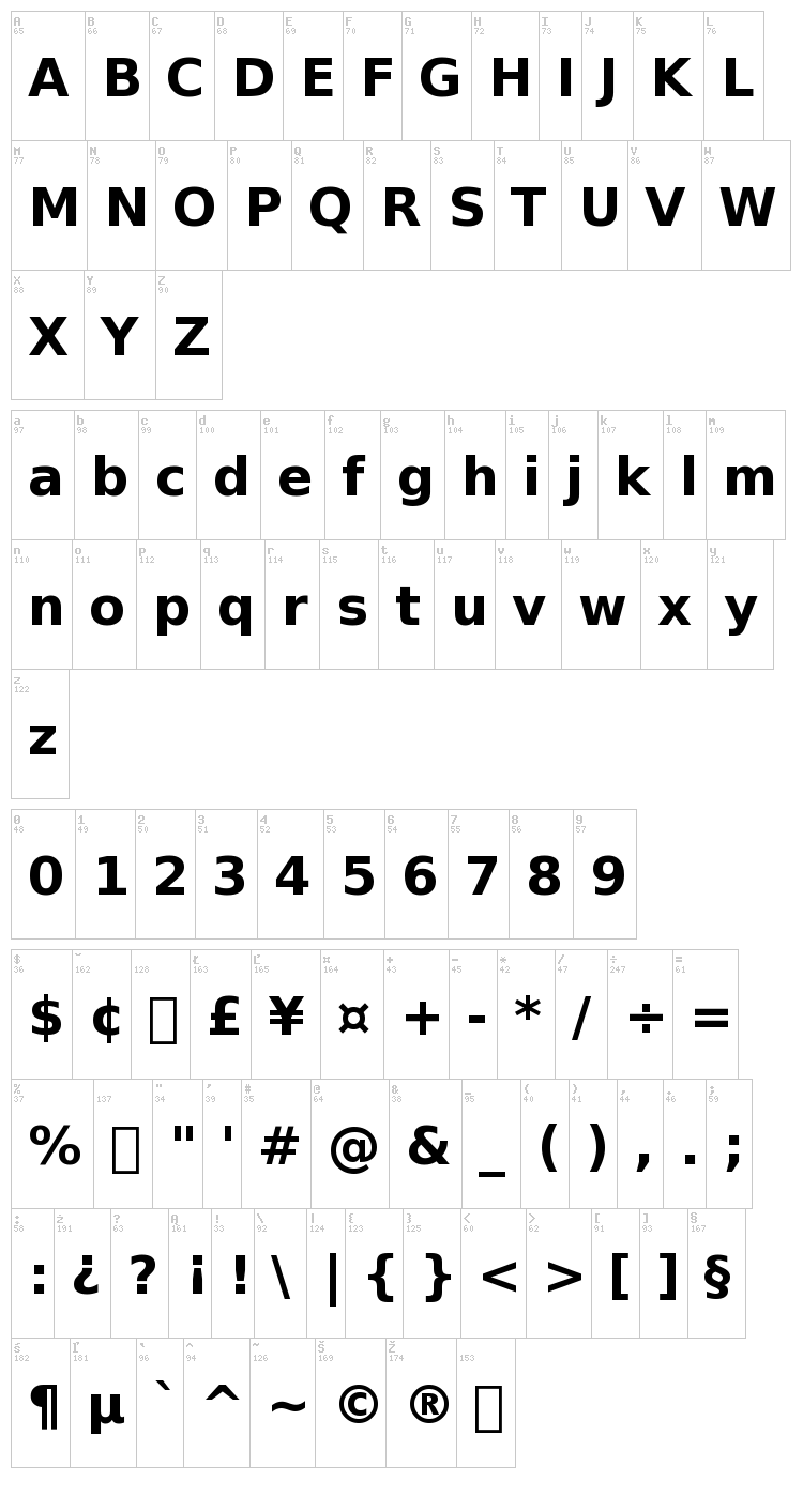 Bitstream Vera Sans font map