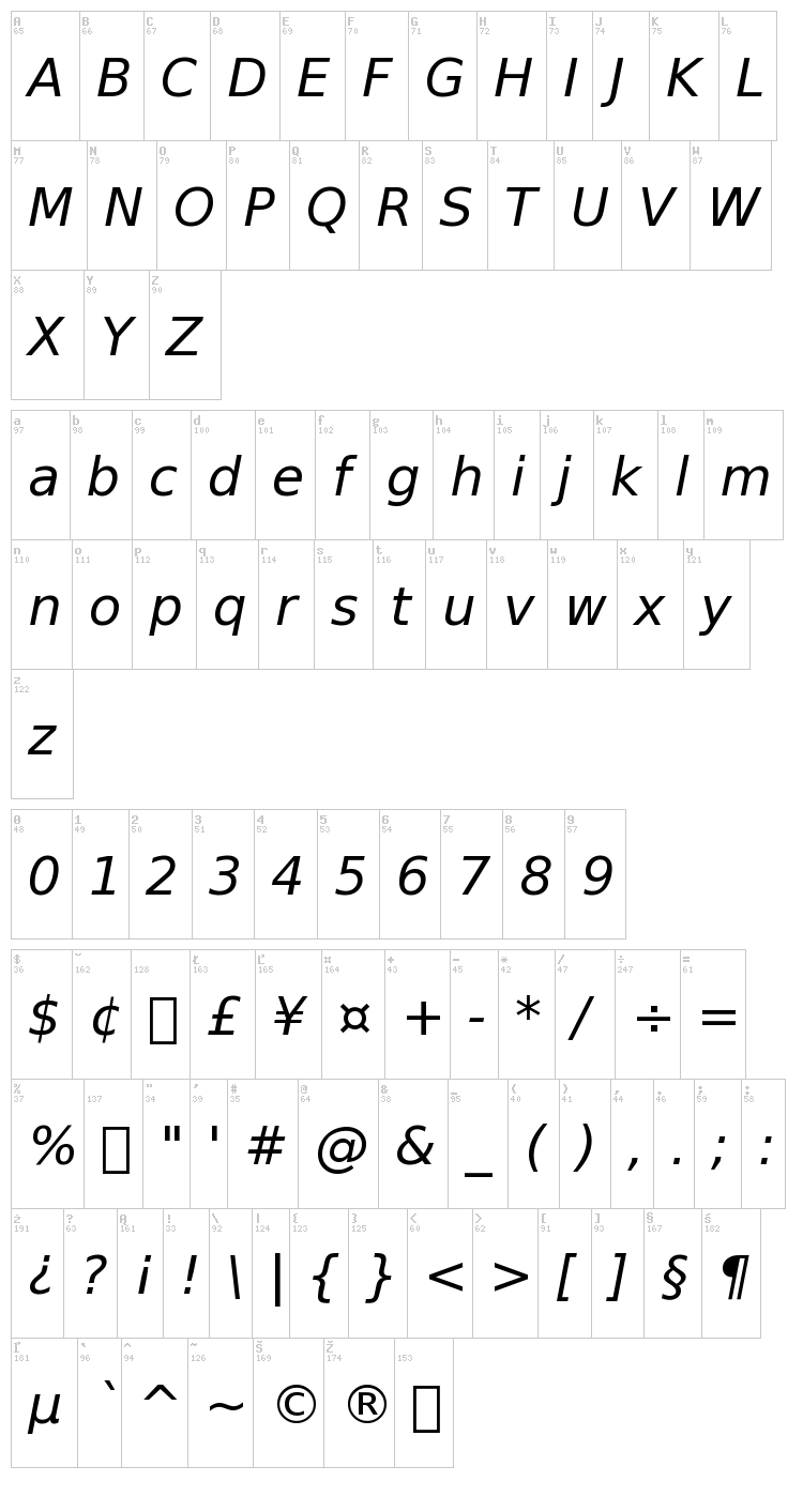 Bitstream Vera Sans font map