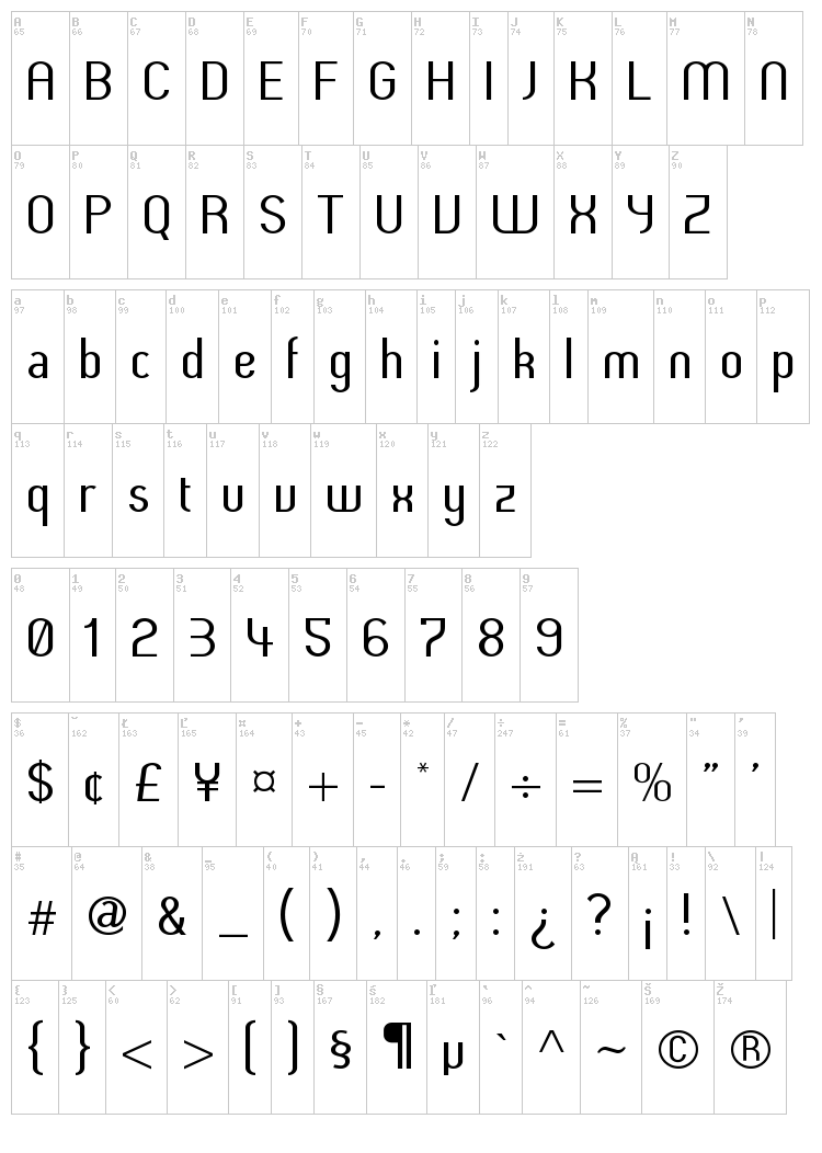 Butter font map