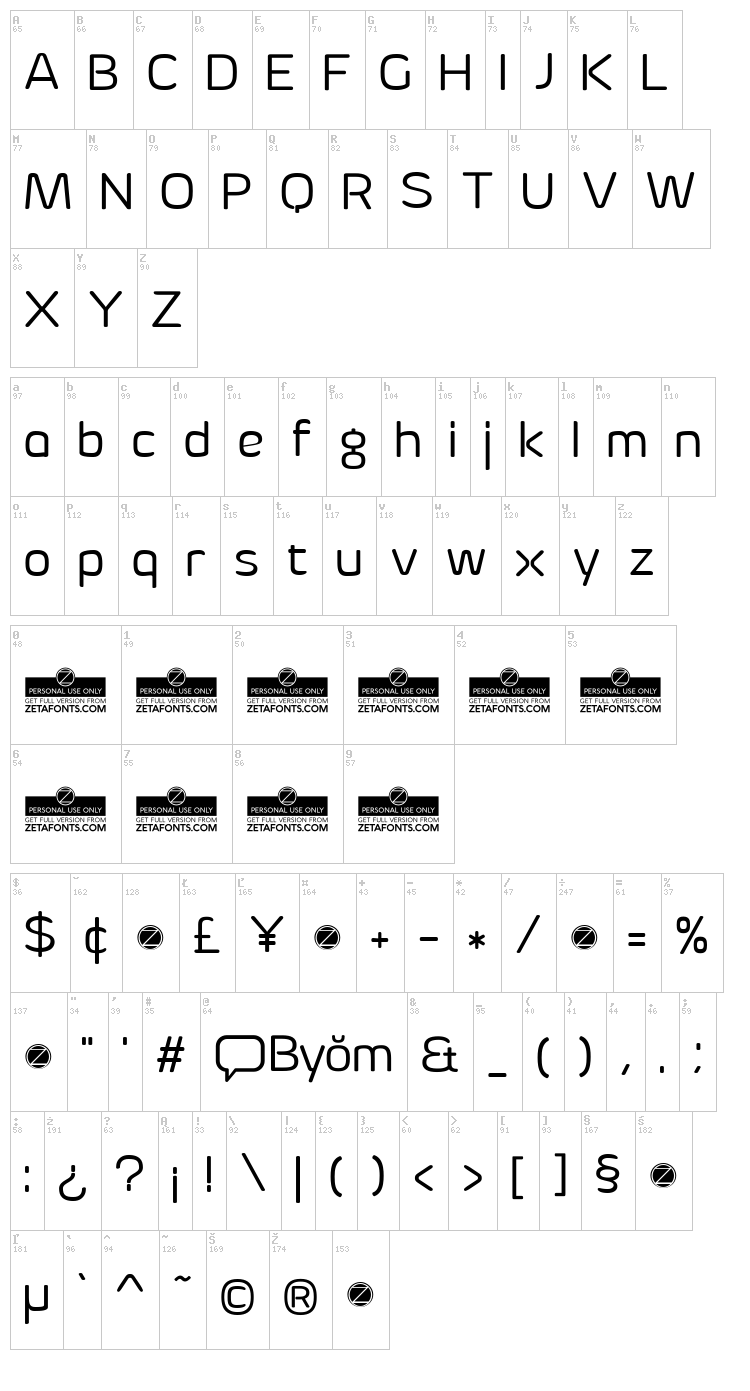 Byom font map