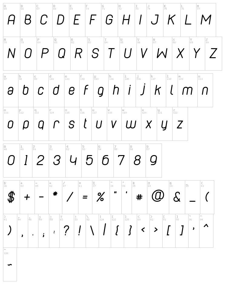Cabo Rounded font map